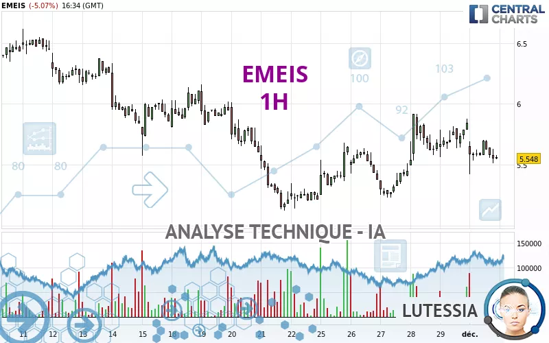 EMEIS - 1H