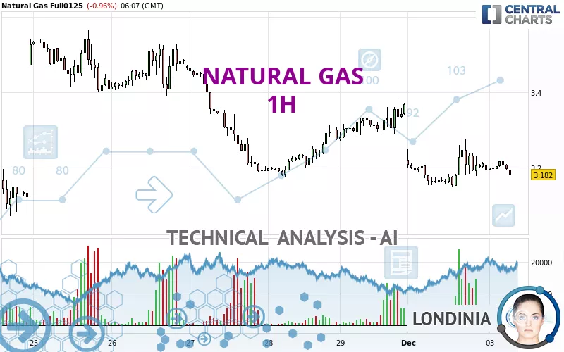 NATURAL GAS - 1H