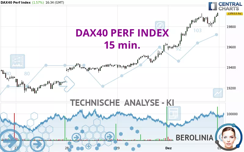 DAX40 PERF INDEX - 15 min.