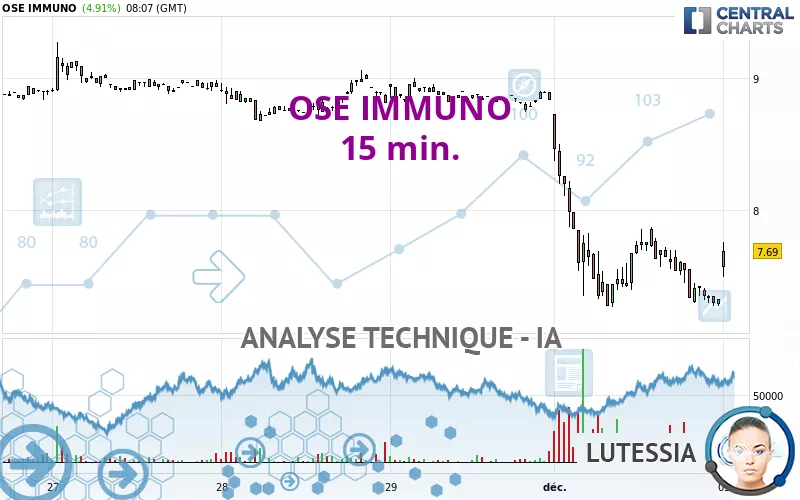 OSE IMMUNO - 15 min.