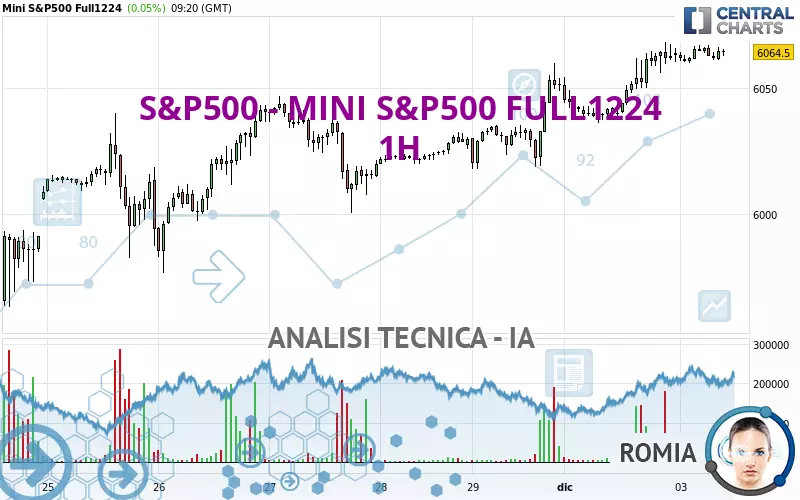 S&amp;P500 - MINI S&amp;P500 FULL0325 - 1 Std.