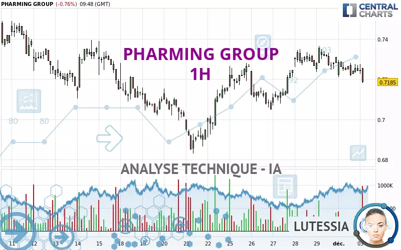 PHARMING GROUP - 1H