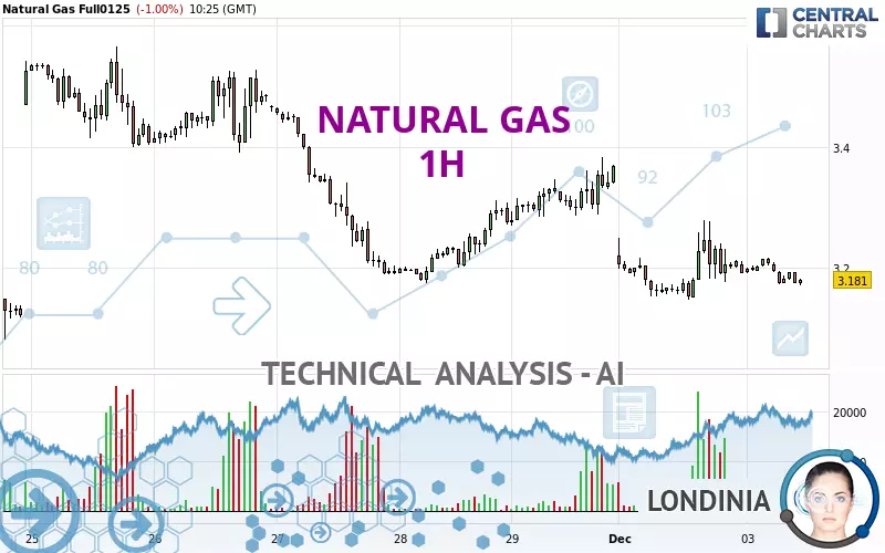 NATURAL GAS - 1H