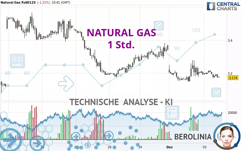 NATURAL GAS - 1H