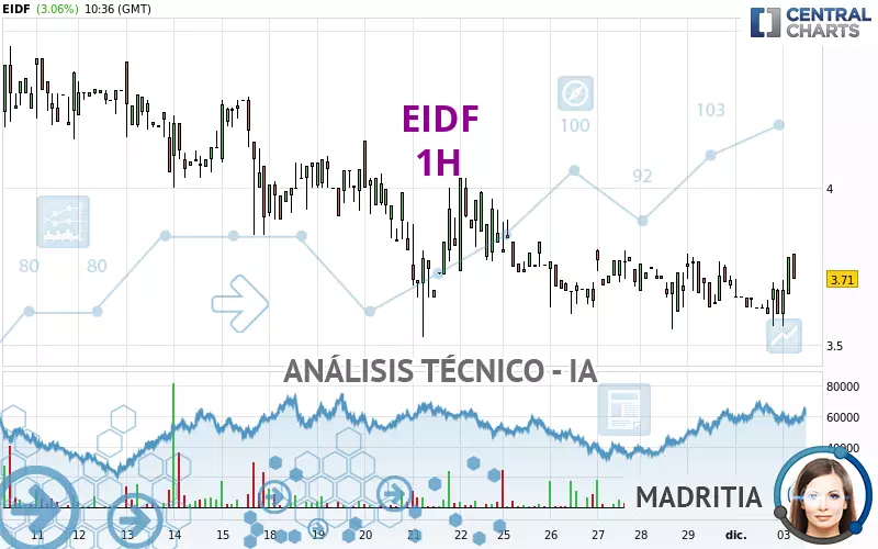 EIDF - 1H