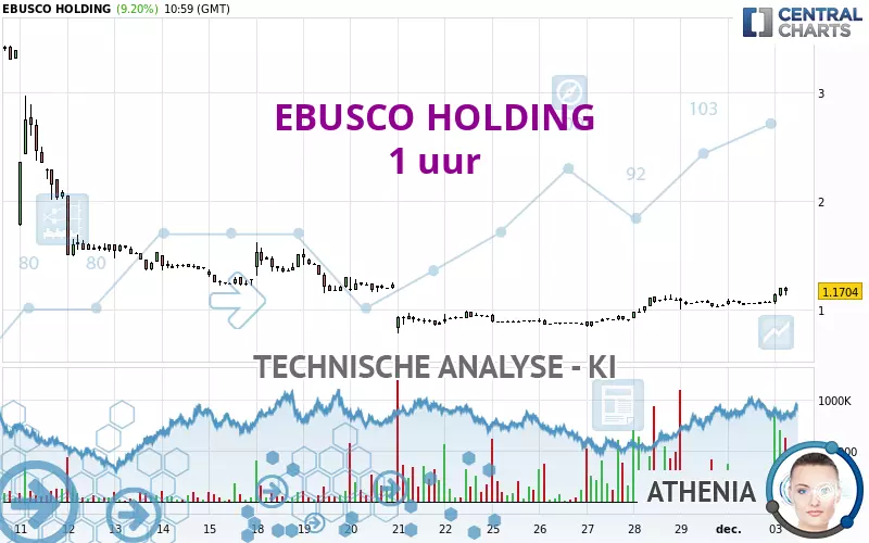 EBUSCO HOLDING - 1 uur