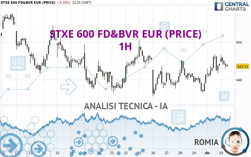 STXE 600 FD&amp;BVR EUR (PRICE) - 1H