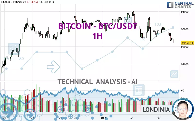 BITCOIN - BTC/USDT - 1H