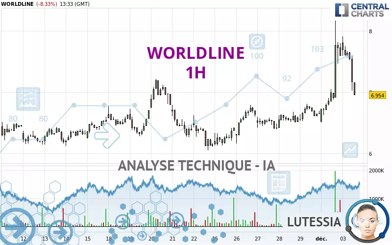 WORLDLINE - 1 uur