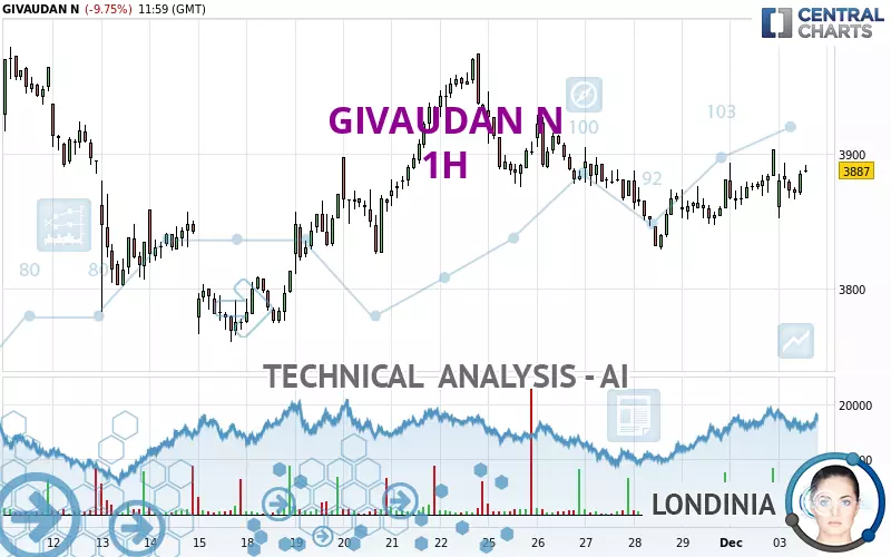 GIVAUDAN N - 1H