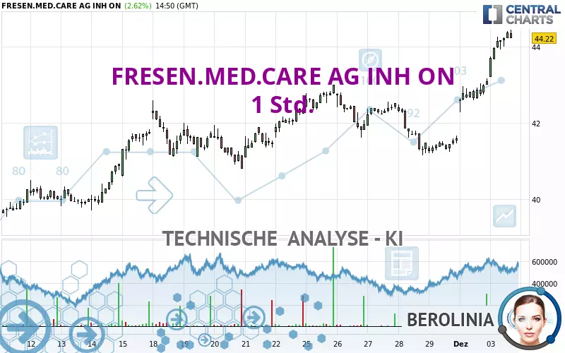 FRESEN.MED.CARE AG INH ON - 1H