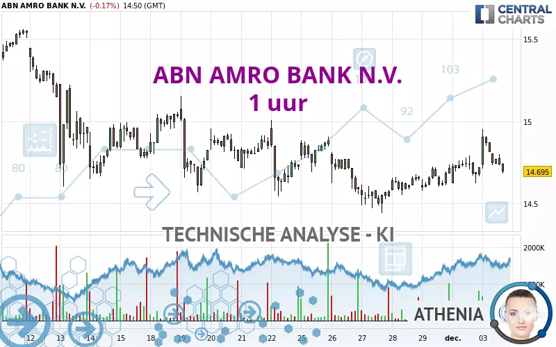 ABN AMRO BANK N.V. - 1 uur