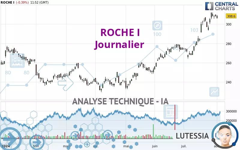 ROCHE I - Journalier