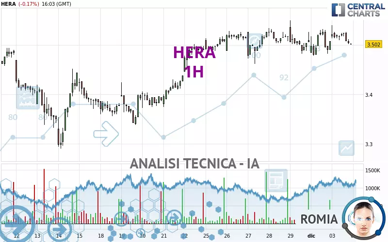 HERA - 1H