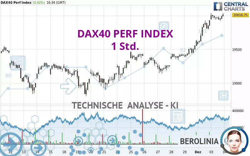 DAX40 PERF INDEX - 1 Std.