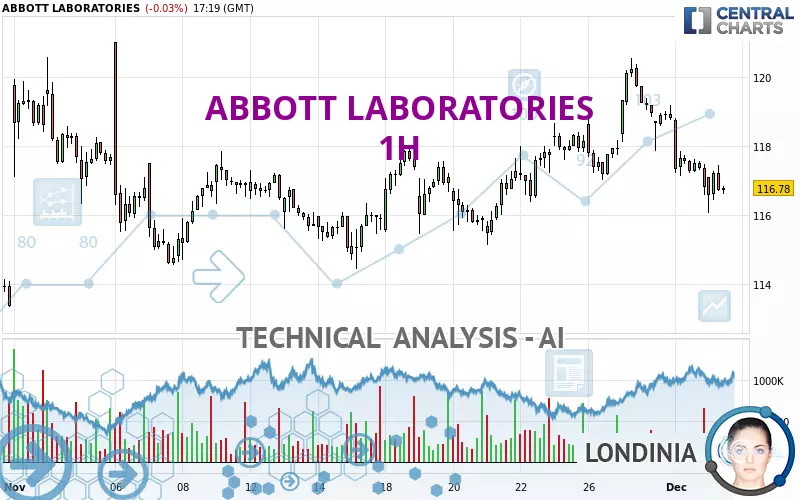 ABBOTT LABORATORIES - 1 Std.