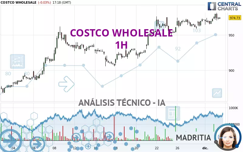 COSTCO WHOLESALE - 1H