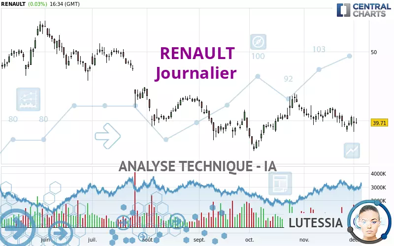 RENAULT - Dagelijks