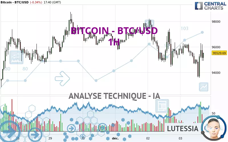 BITCOIN - BTC/USD - 1H