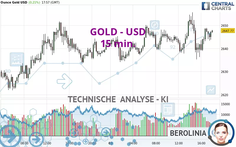 GOLD - USD - 15 min.