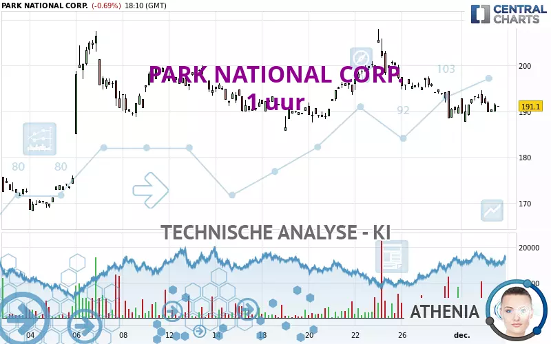 PARK NATIONAL CORP. - 1 uur