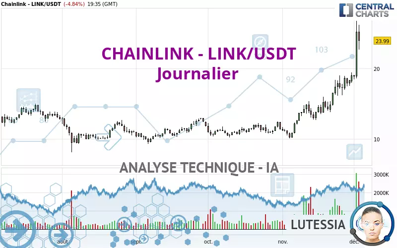 CHAINLINK - LINK/USDT - Diario