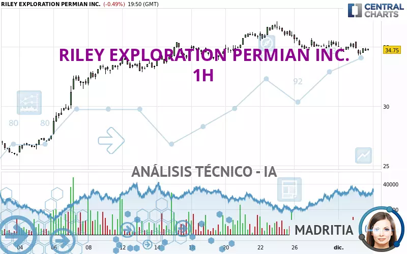 RILEY EXPLORATION PERMIAN INC. - 1H