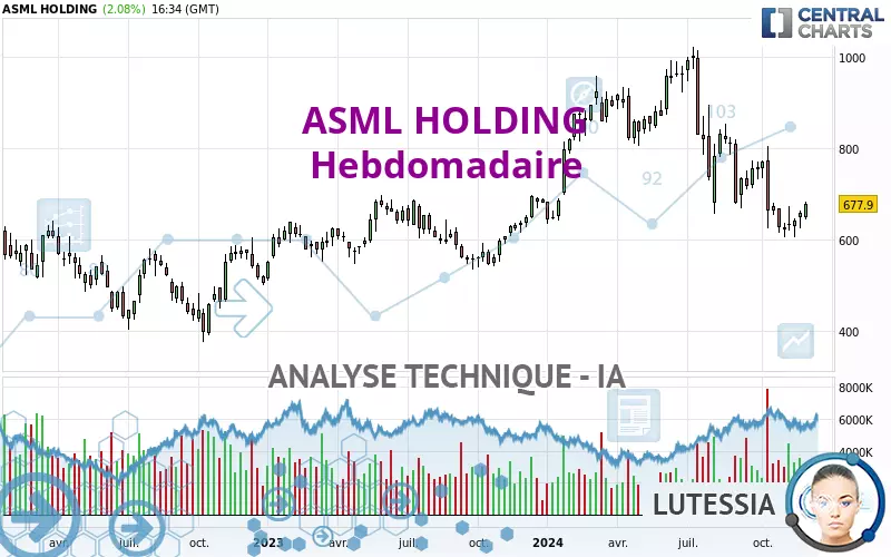 ASML HOLDING - Hebdomadaire