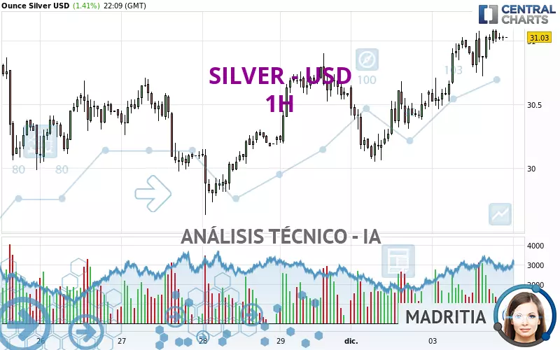 SILVER - USD - 1H