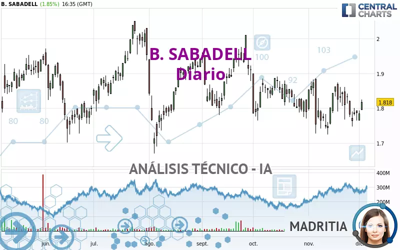 B. SABADELL - Journalier