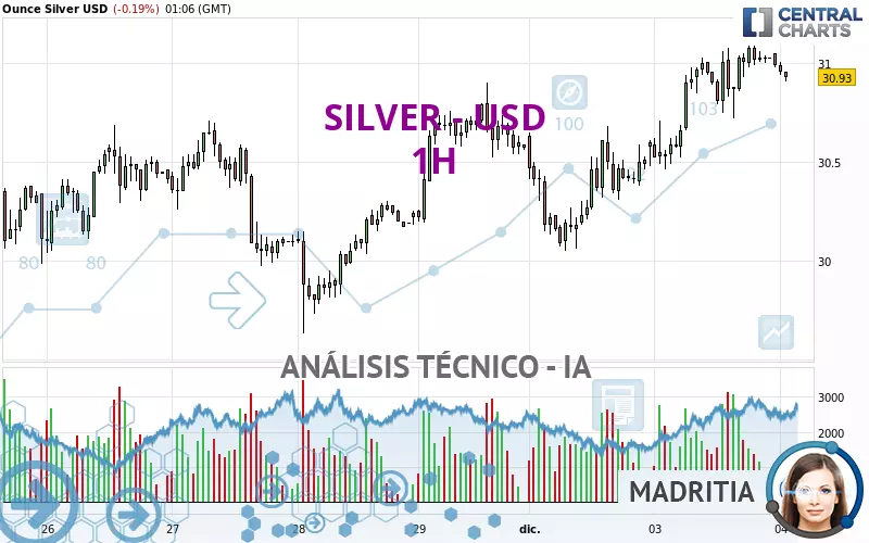 SILVER - USD - 1H