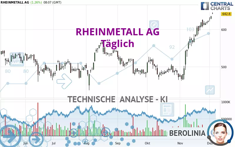 RHEINMETALL AG - Giornaliero