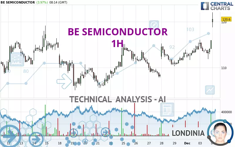 BE SEMICONDUCTOR - 1H