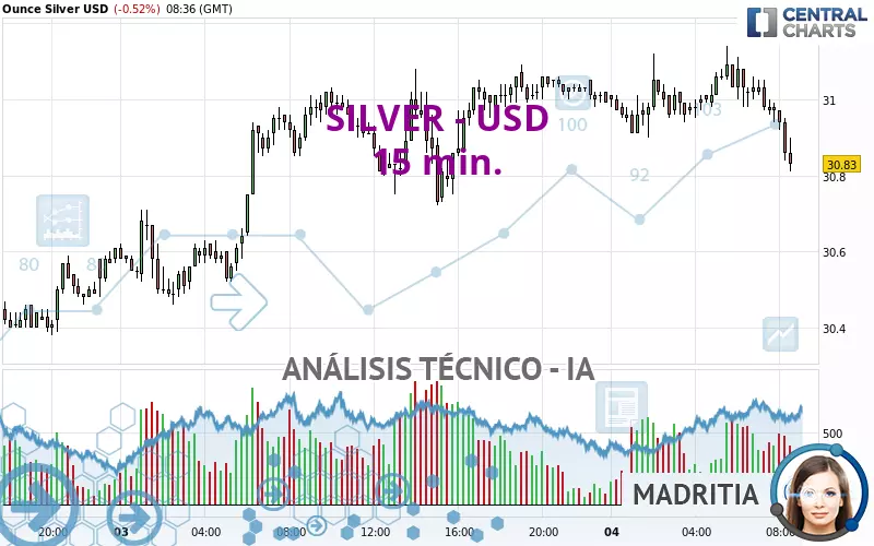 SILVER - USD - 15 min.