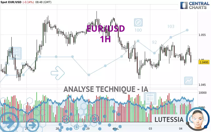 EUR/USD - 1H