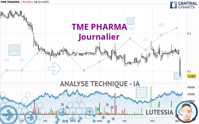 TME PHARMA - Journalier