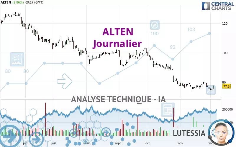 ALTEN - Journalier