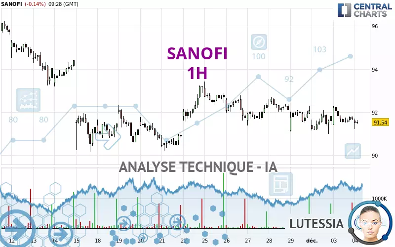 SANOFI - 1H