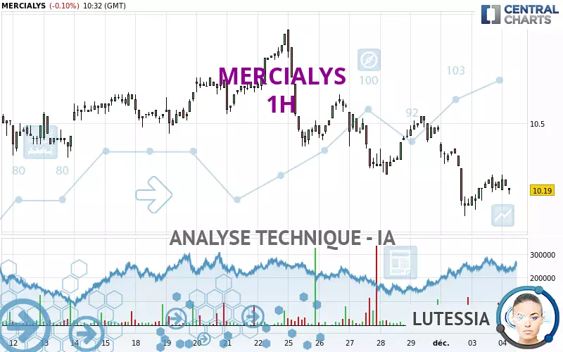 MERCIALYS - 1H