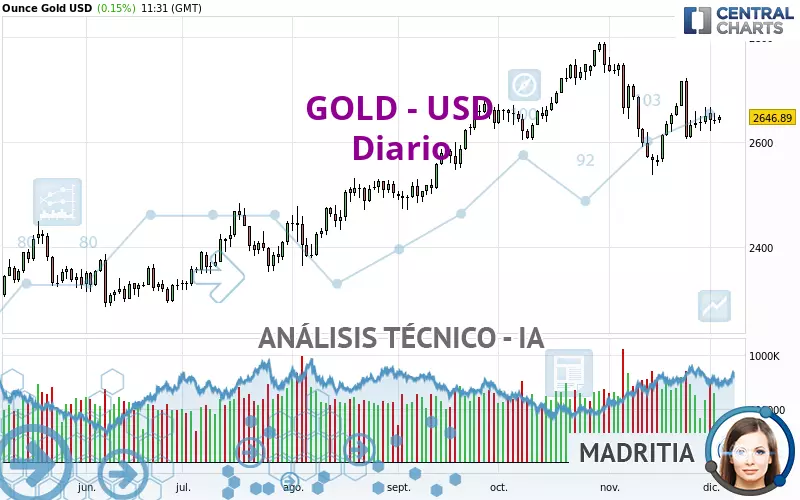 GOLD - USD - Diario