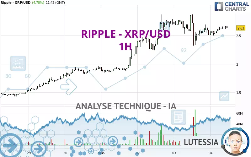 RIPPLE - XRP/USD - 1H