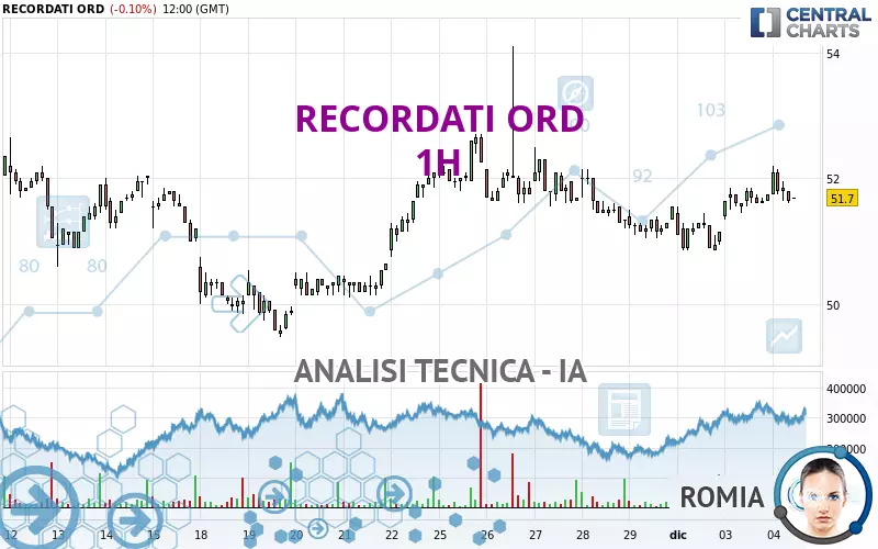 RECORDATI ORD - 1H