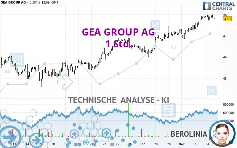 GEA GROUP AG - 1 Std.