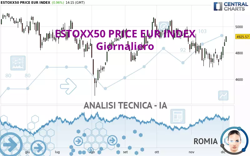 ESTOXX50 PRICE EUR INDEX - Giornaliero