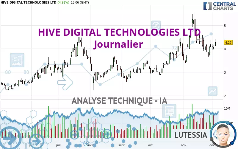 HIVE DIGITAL TECHNOLOGIES LTD - Journalier