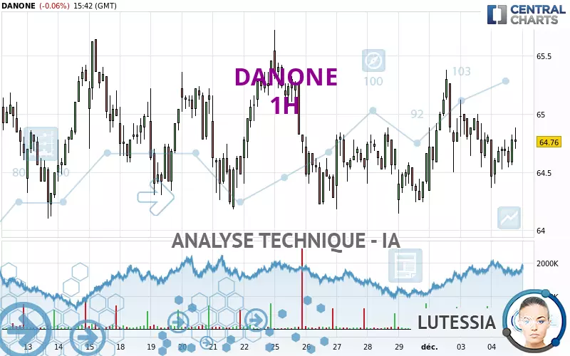 DANONE - 1H