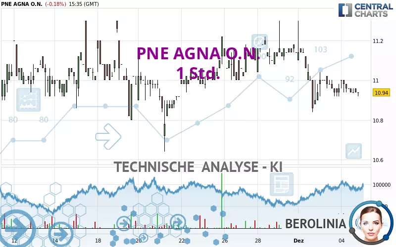 PNE AGNA O.N. - 1 Std.