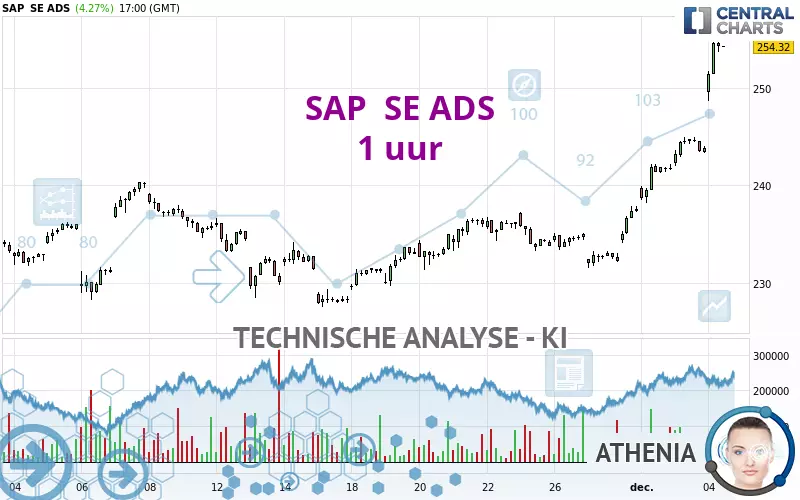 SAP  SE ADS - 1 uur