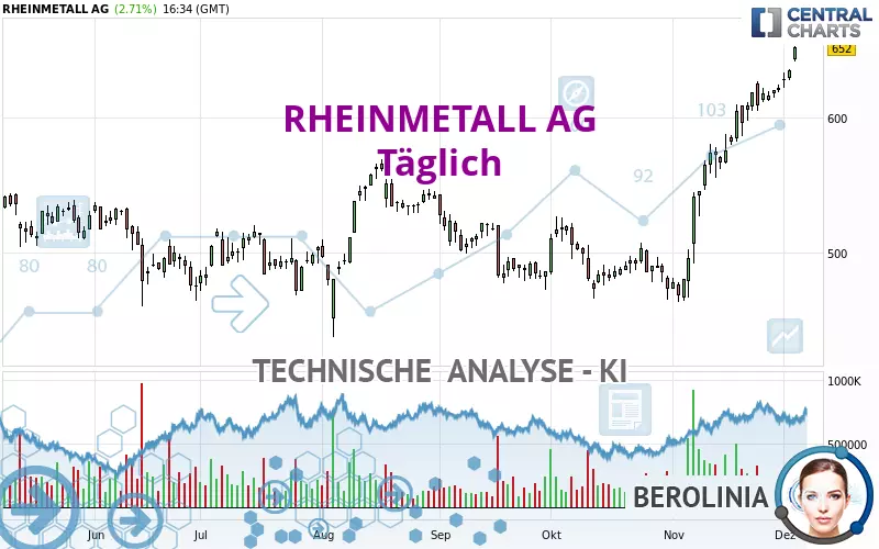 RHEINMETALL AG - Journalier