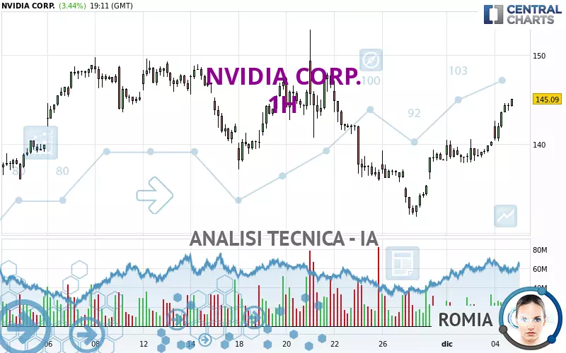 NVIDIA CORP. - 1H